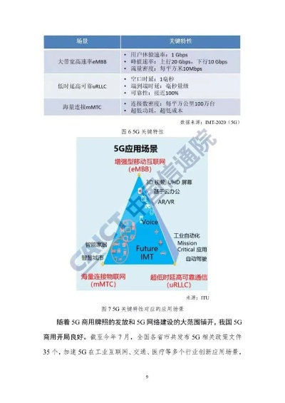 5G-A：通信运营商赋能经济发展的新引擎